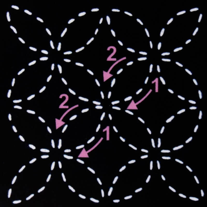 Plantillas de patrones para Sashiko